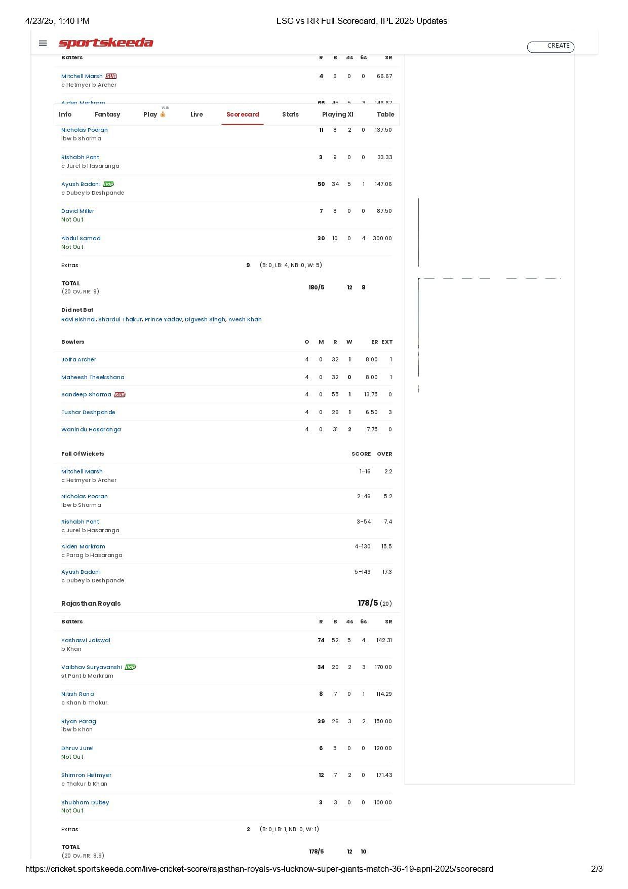 RR vs LSG 2025 scorecard.